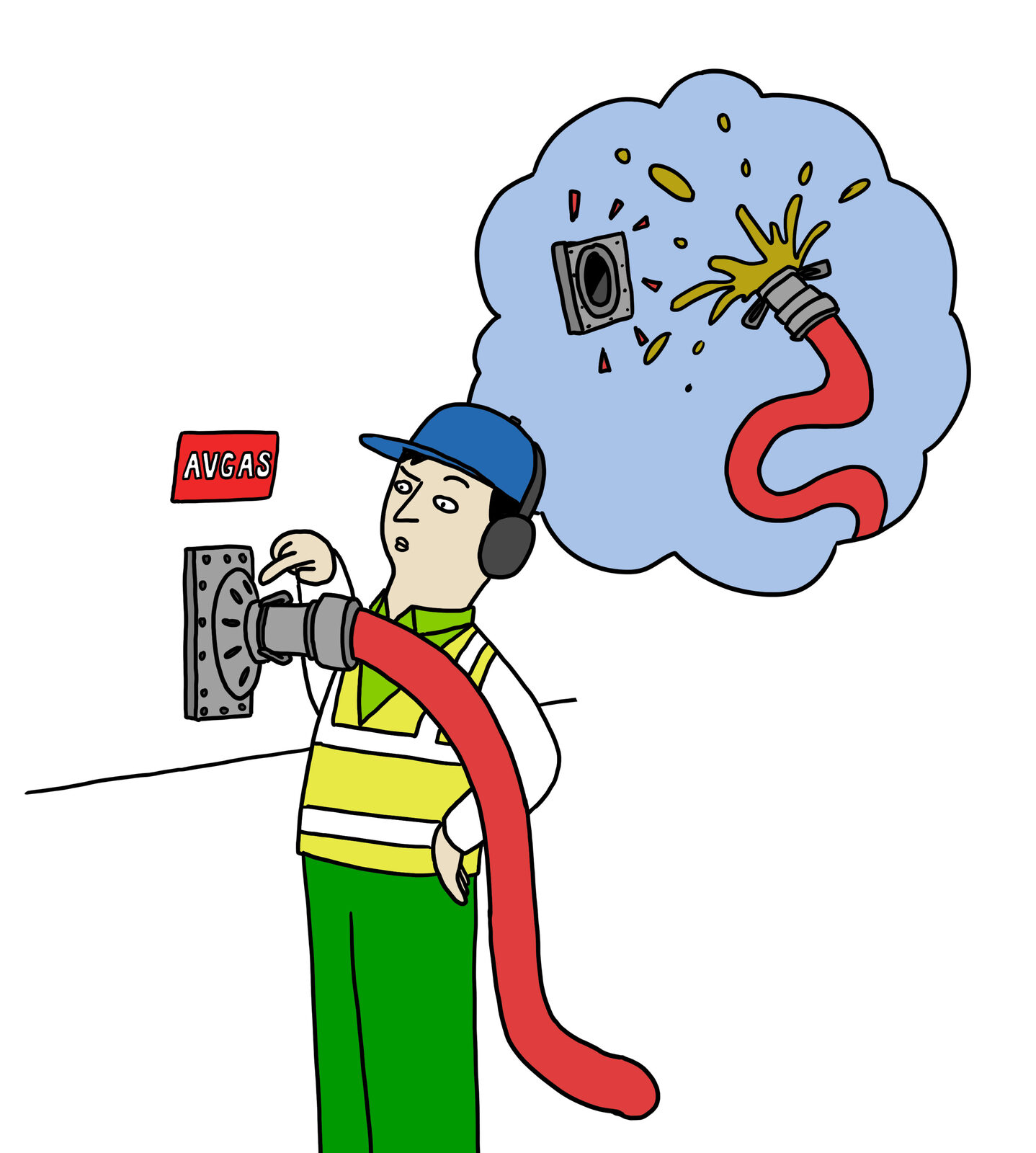 Illustrated operator at an AVGAS coupling, a thought bubble above showing the same fitting spraying fuel